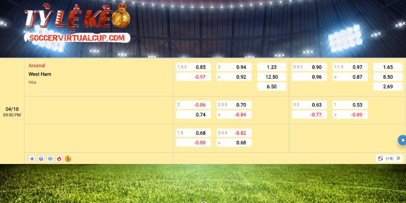 Nhận định - soi kèo Arsenal vs West Ham United | 21:00 ngày 04/10/2025 1 Hướng dẫn chi tiết về kèo Arsenal Vs West Ham United