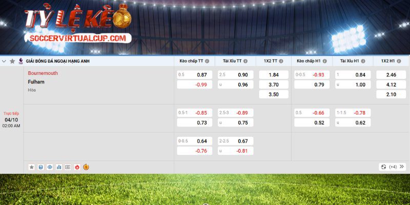 Soi kèo AFC Bournemouth vs Fulham qua các kèo cược chính