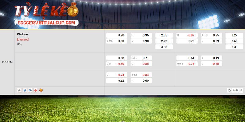 Nhận định - soi kèo Chelsea vs Liverpool | 23:30 ngày 04/10/2025 1 Soi kèo Chelsea vs Liverpool qua lăng kính chuyên gia