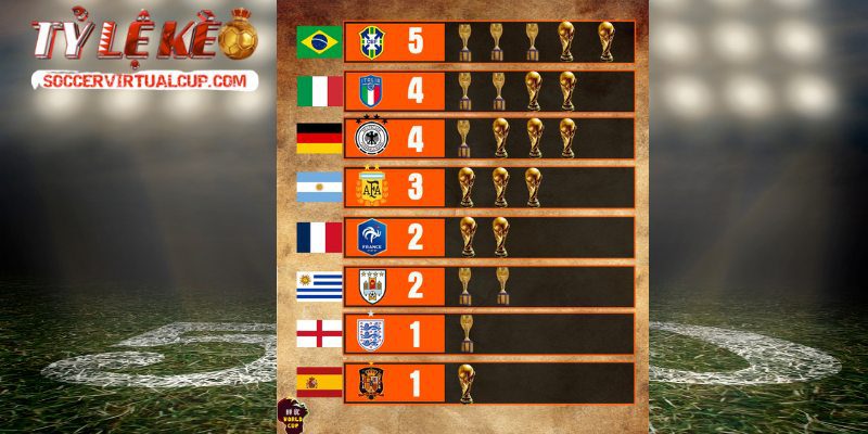 Số Liệu Thống Kê Giải Đấu the Fifa World Cup - Giải Vô Địch Bóng Đá Thế Giới 2 Những số liệu thống kê giải đấu The FIFA World Cup bất tử