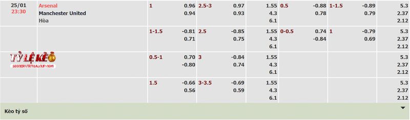 Tỷ lệ kèo trận Arsenal vs Man United