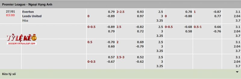 Tỷ lệ kèo trận Everton vs Leeds Tỷ lệ kèo trận Everton vs Leeds