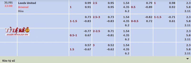 Tỷ lệ kèo trận Leeds vs Arsenal Tỷ lệ kèo trận Leeds vs Arsenal