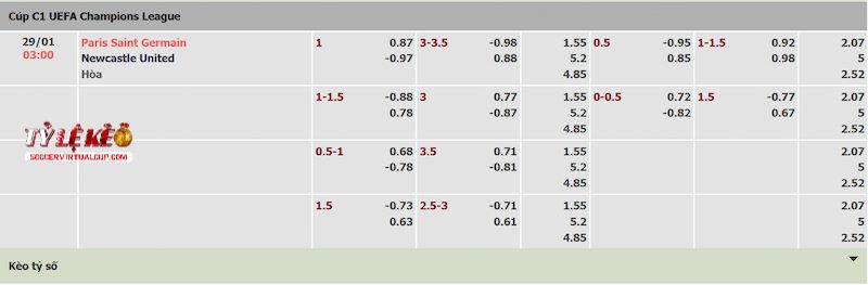 Tỷ lệ kèo trận PSG vs Newcastle Tỷ lệ kèo trận PSG vs Newcastle