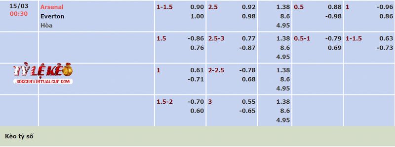 Tỷ lệ kèo trận Arsenal vs Everton Tỷ lệ kèo trận Arsenal vs Everton