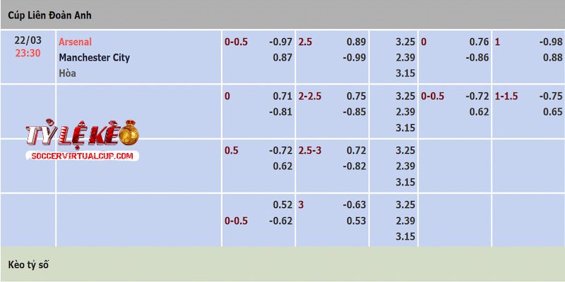 Tỷ lệ kèo trận Arsenal vs Man City Tỷ lệ kèo trận Arsenal vs Man City