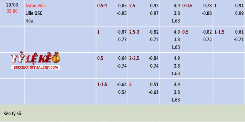 Tỷ lệ kèo trận Aston Villa vs Lille Tỷ lệ kèo trận Aston Villa vs Lille