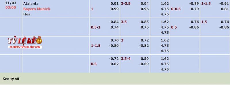 Tỷ lệ kèo trận Atalanta vs Bayern Munich