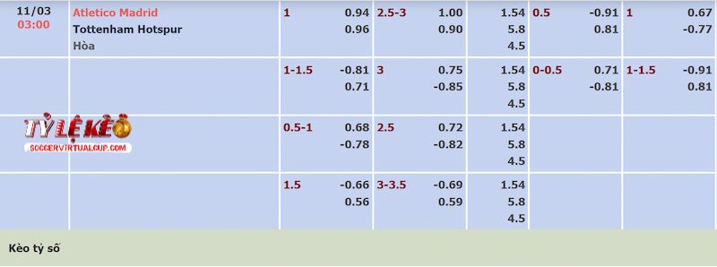 Tỷ lệ kèo trận Atletico Madrid vs Tottenham Tỷ lệ kèo trận Atletico Madrid vs Tottenham