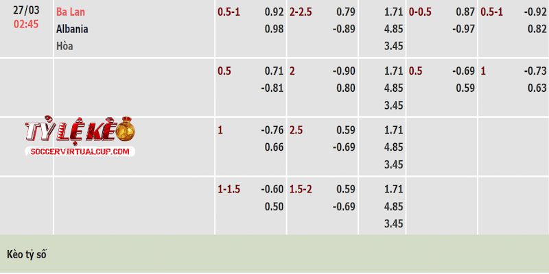 Tỷ lệ kèo trận Ba Lan vs Albania