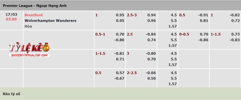 Tỷ lệ kèo trận Brentford vs Wolves