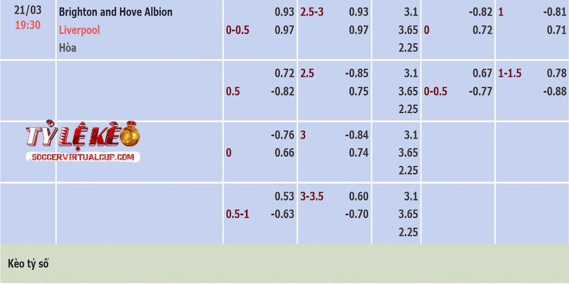 Tỷ lệ kèo trận Brighton vs Liverpool Tỷ lệ kèo trận Brighton vs Liverpool