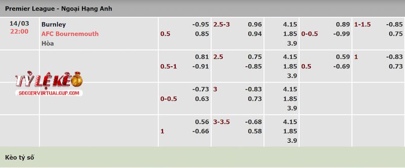 Tỷ lệ kèo trận Burnley vs Bournemouth