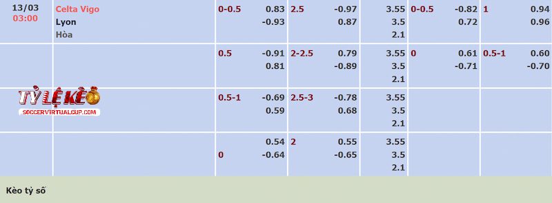 Tỷ lệ kèo trận Celta Vigo vs Lyon Tỷ lệ kèo trận Celta Vigo vs Lyon