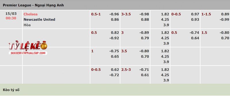 Tỷ lệ kèo trận Chelsea vs Newcastle Tỷ lệ kèo trận Chelsea vs Newcastle
