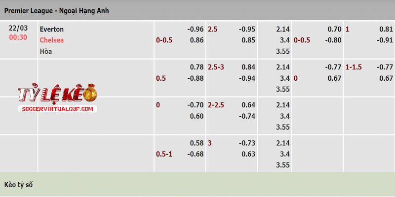 Tỷ lệ kèo trận Everton vs Chelsea Tỷ lệ kèo trận Everton vs Chelsea
