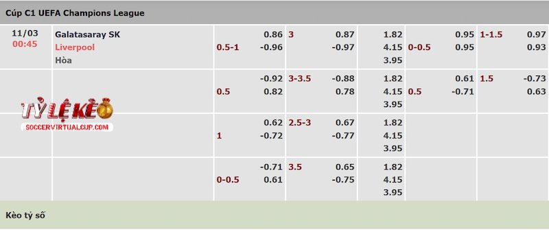 Tỷ lệ kèo trận Galatasaray vs Liverpool