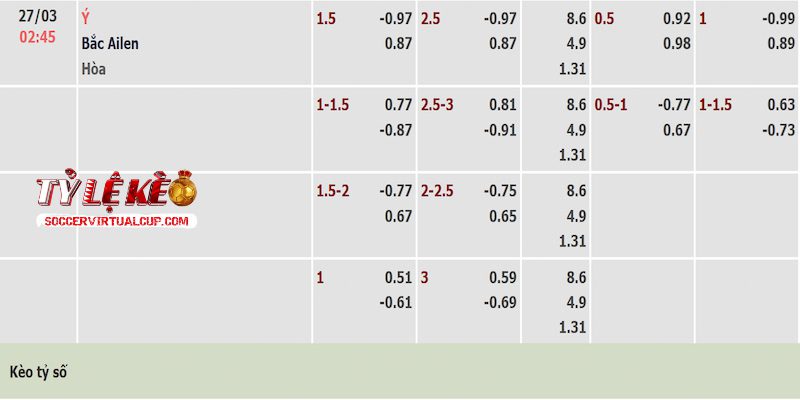Tỷ lệ kèo trận Italia vs Bắc Ireland Tỷ lệ kèo trận Italia vs Bắc Ireland