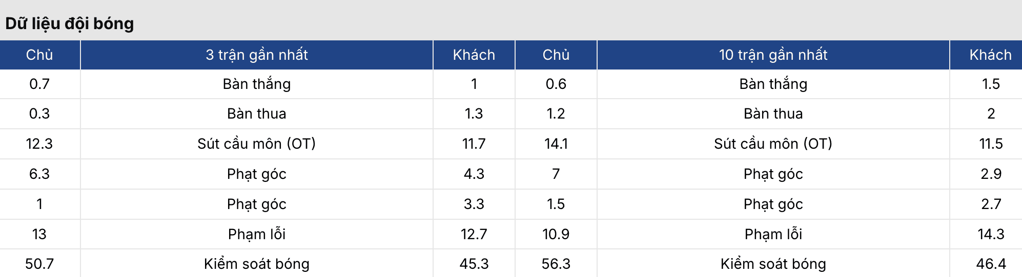 Soi kèo bóng đá: Lille vs Nantes 23h15 ngày 1/3 3 Keonhacai
