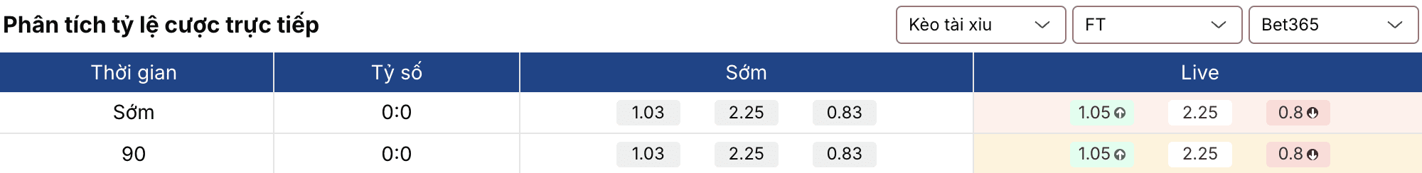 Soi kèo bóng đá: Roma vs Juventus 2h45 ngày 2/3 2 Keonhacai