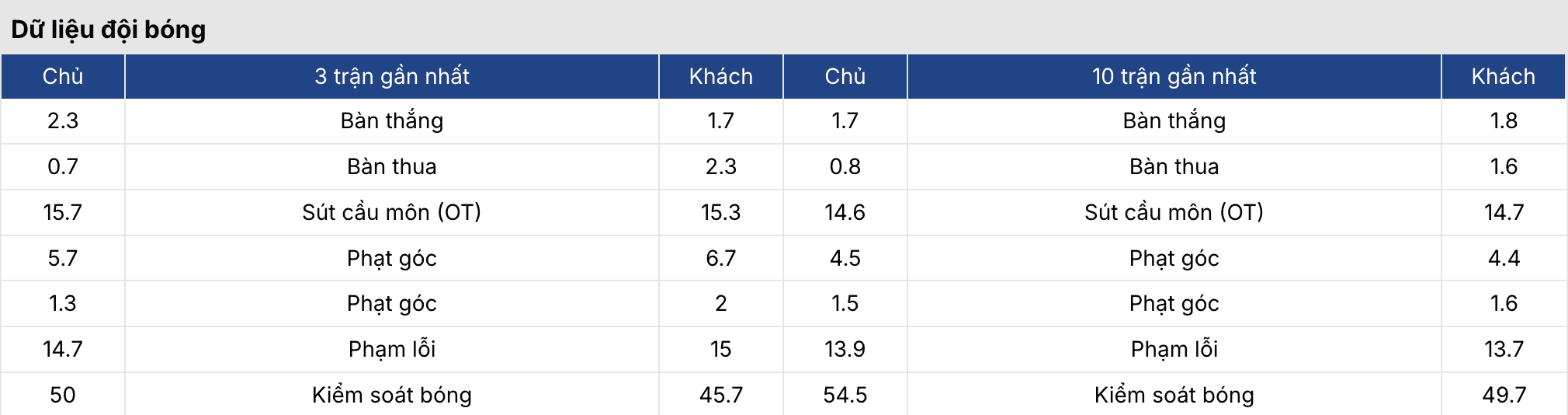 Soi kèo bóng đá: Roma vs Juventus 2h45 ngày 2/3 4 Keonhacai