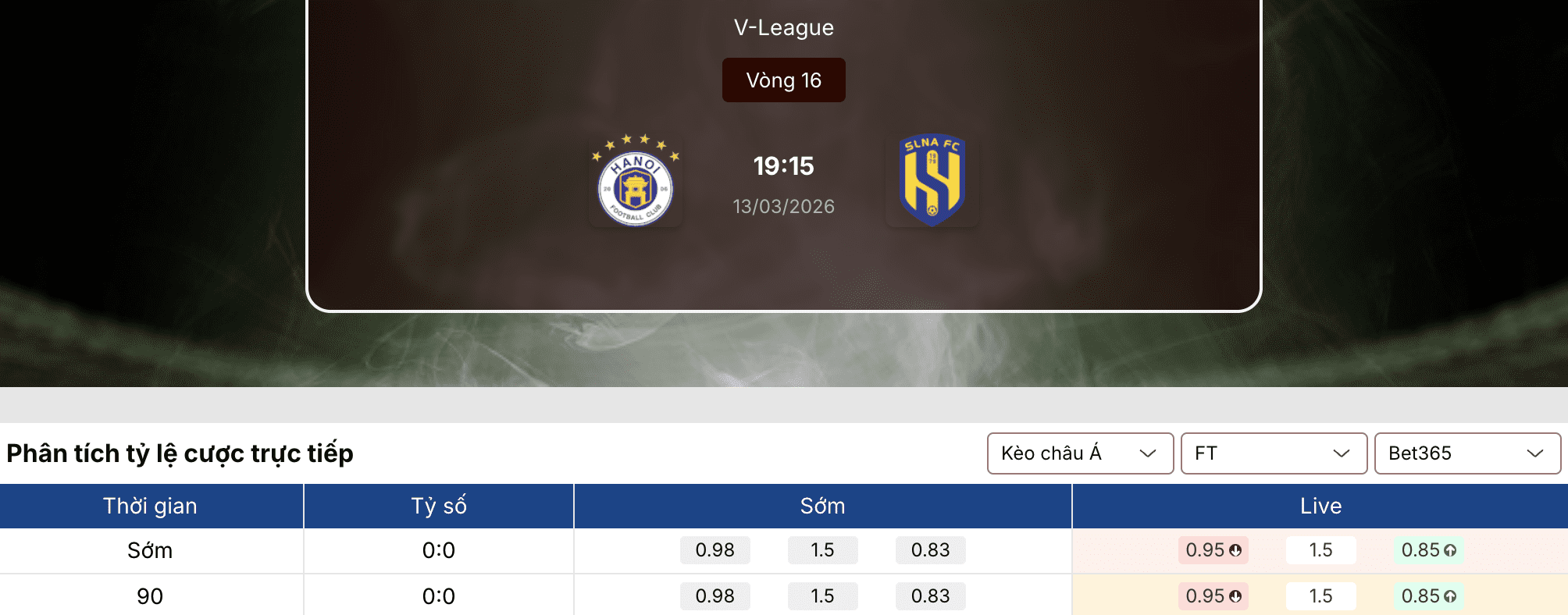 Soi tỷ lệ kèo: Hà Nội vs SLNA 19h15 ngày 13/3 1 Soi tỷ lệ kèo