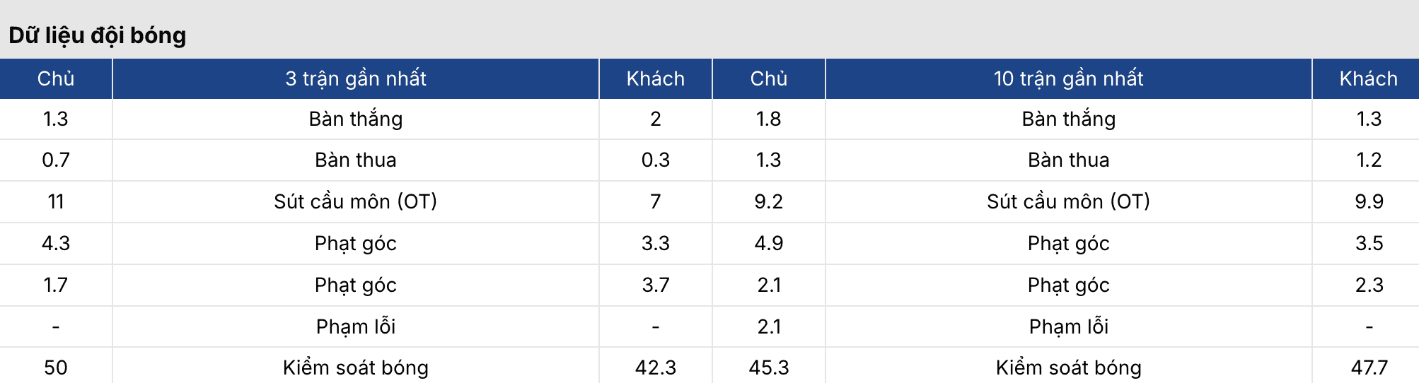 Soi tỷ lệ kèo: Hà Nội vs SLNA 19h15 ngày 13/3 4 Keonhacai 5