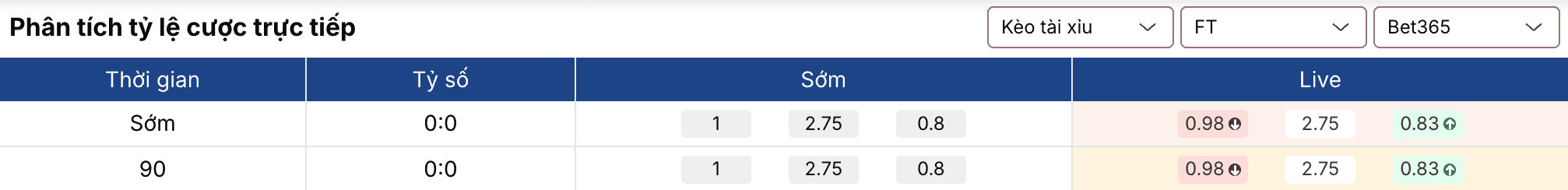 Soi tỷ lệ kèo: Hà Nội vs SLNA 19h15 ngày 13/3 2 Keonhacai 5