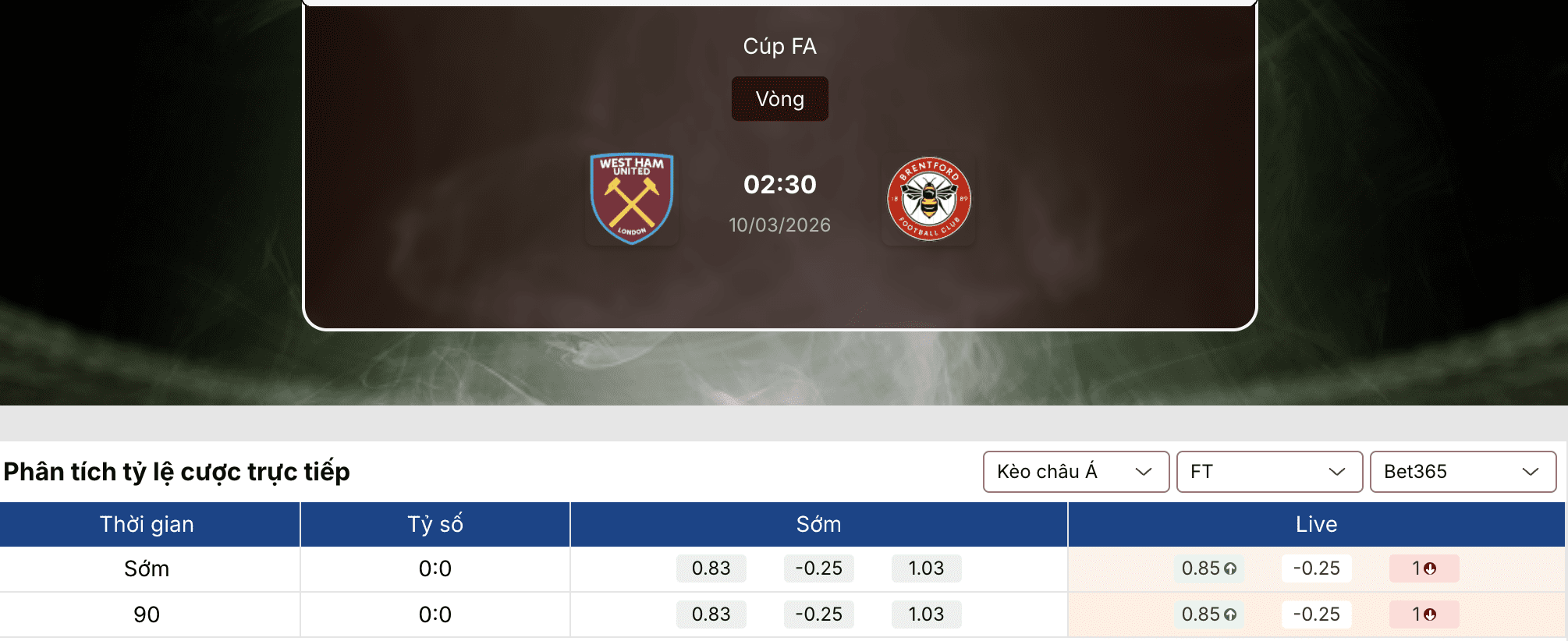Soi kèo: West Ham vs Brentford 2h30 ngày 10/3 1 Soi kèo
