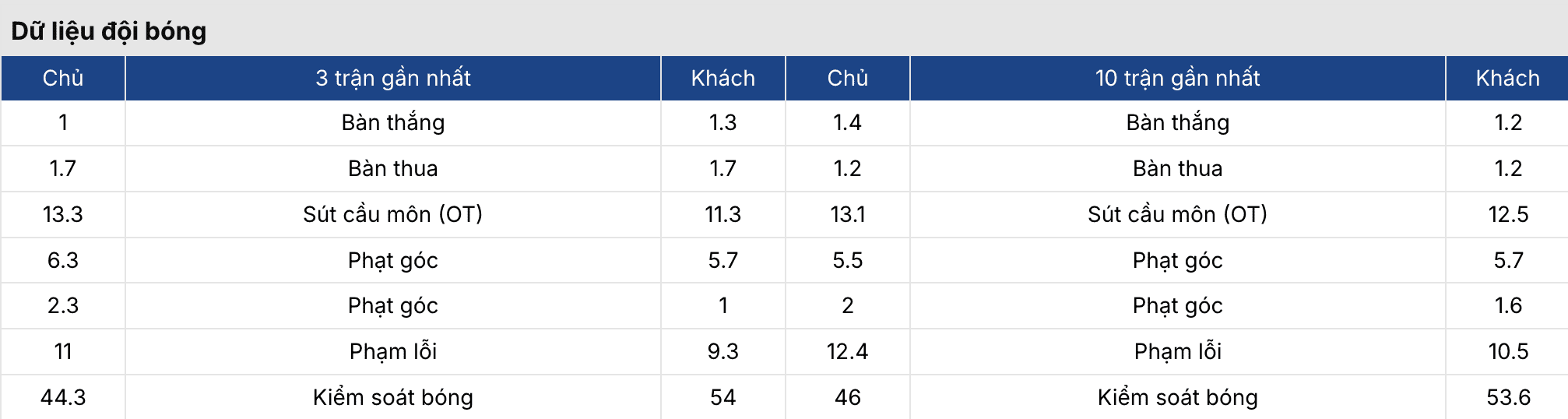 Soi kèo: West Ham vs Brentford 2h30 ngày 10/3 4 Keonhacai 5