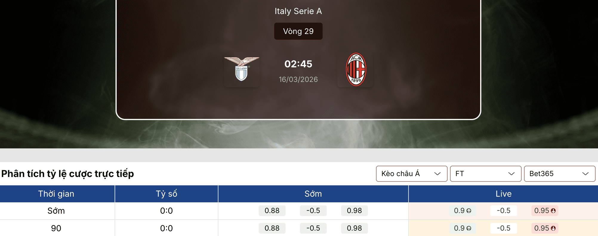 Soi tỷ lệ kèo: Lazio vs Milan 2h45 ngày 16/3 1 Soi tỷ lệ kèo