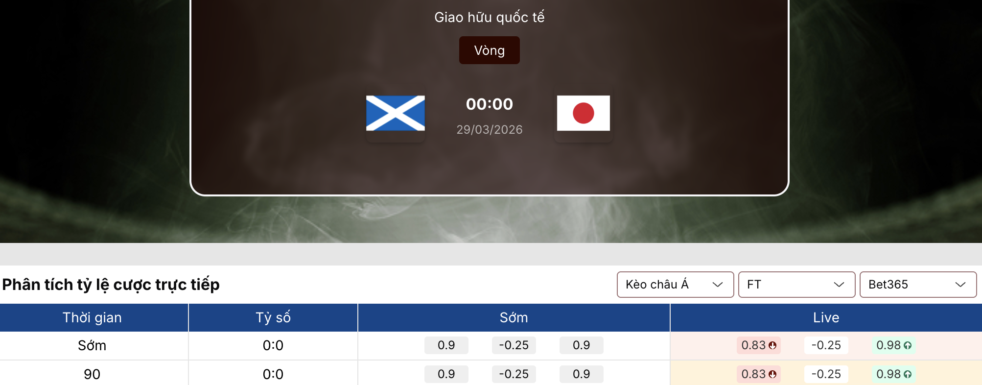 Soi kèo: Scotland vs Nhật Bản 0h ngày 29/3 1 Soi kèo