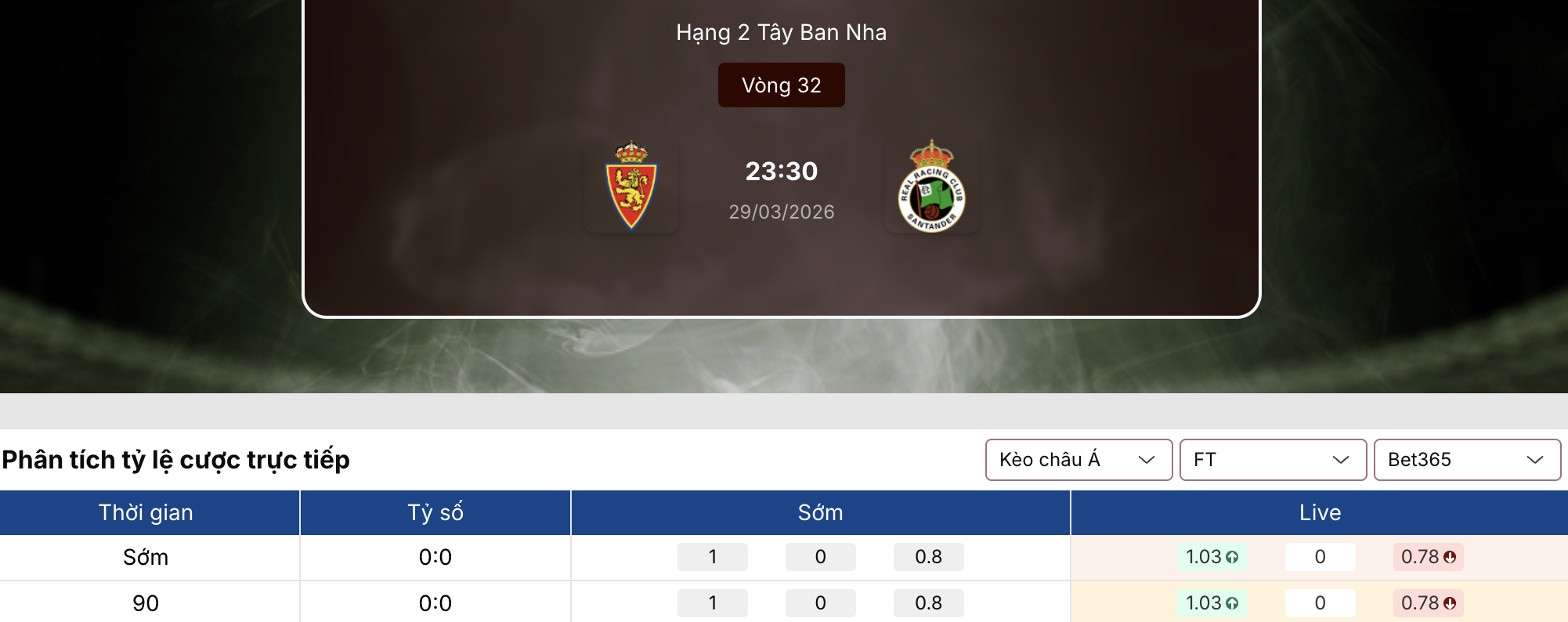 Soi kèo: Zaragora vs Racing Santander 23h30 ngày 29/3 1 Soi kèo