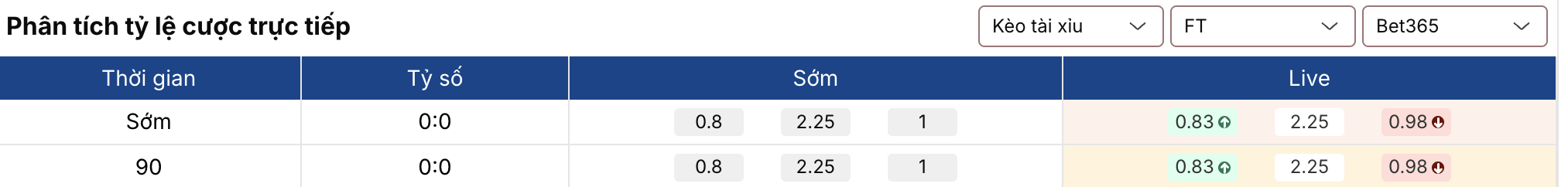 Soi kèo: Scotland vs Nhật Bản 0h ngày 29/3 2 Keonhacai 5