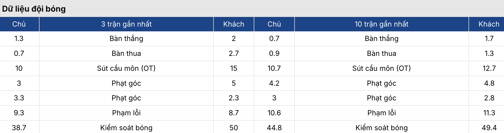 Soi kèo: Zaragora vs Racing Santander 23h30 ngày 29/3 3 Keonhacai 5