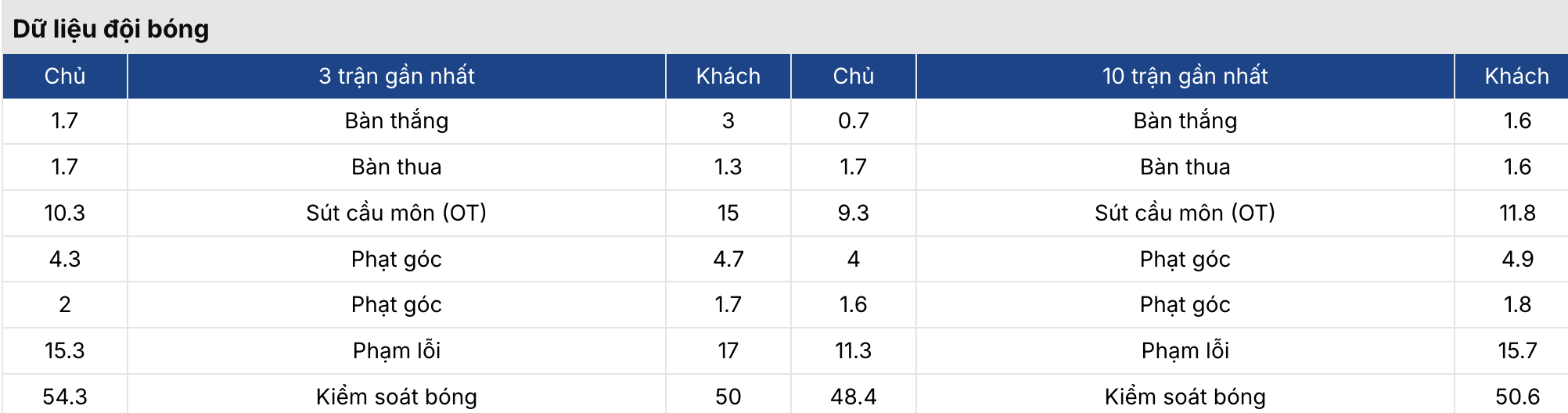 Soi kèo: Cheongju vs Busan 12h ngày 29/3 4 Keonhacai 5