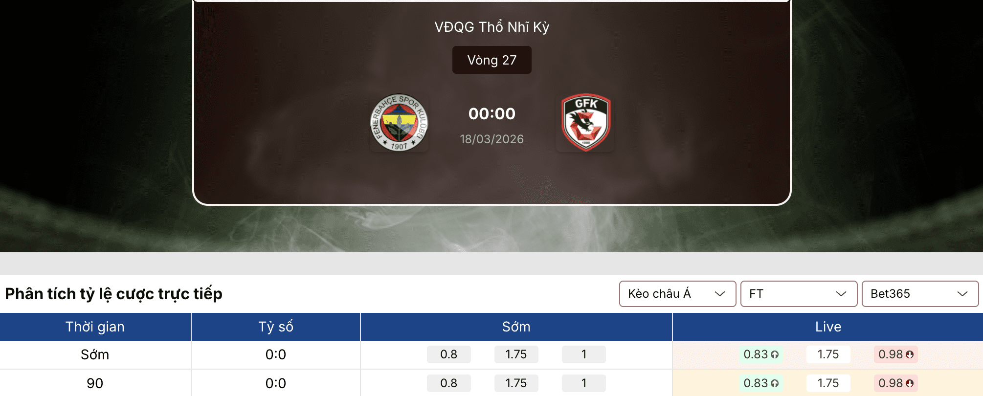Soi tỷ lệ kèo: Fenerbahce vs Gaziantep 0h ngày 18/3 1 Soi tỷ lệ kèo