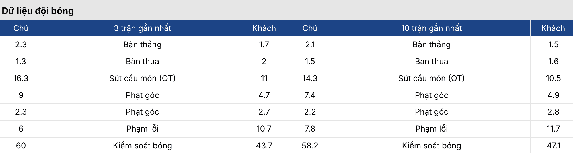 Soi tỷ lệ kèo: Fenerbahce vs Gaziantep 0h ngày 18/3 3 Keonhacai 5