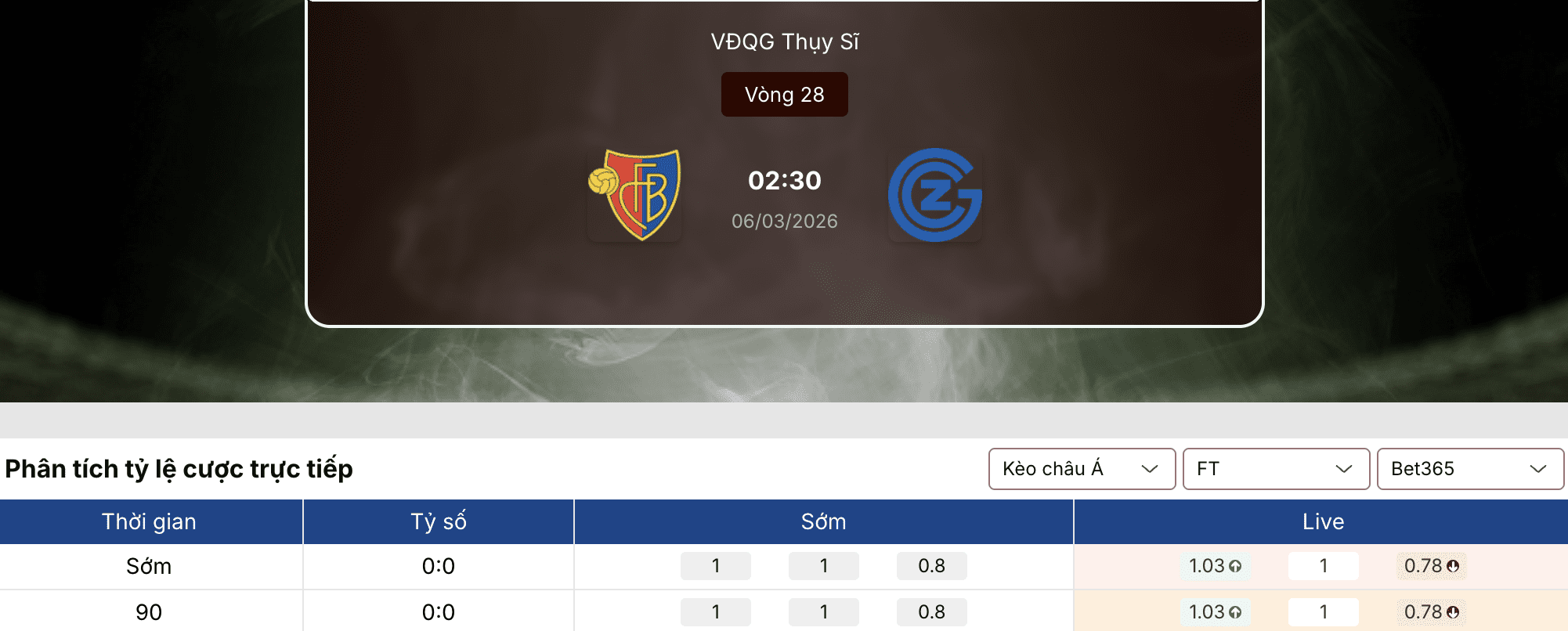 Soi kèo bóng đá: Basel vs Grasshopper 2h30 ngày 6/3/2026 1 Soi kèo bóng đá