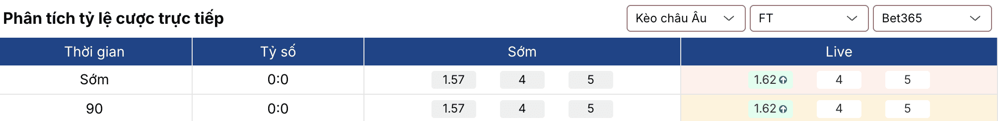 Soi kèo bóng đá: Basel vs Grasshopper 2h30 ngày 6/3/2026 2 Keonhacai 5