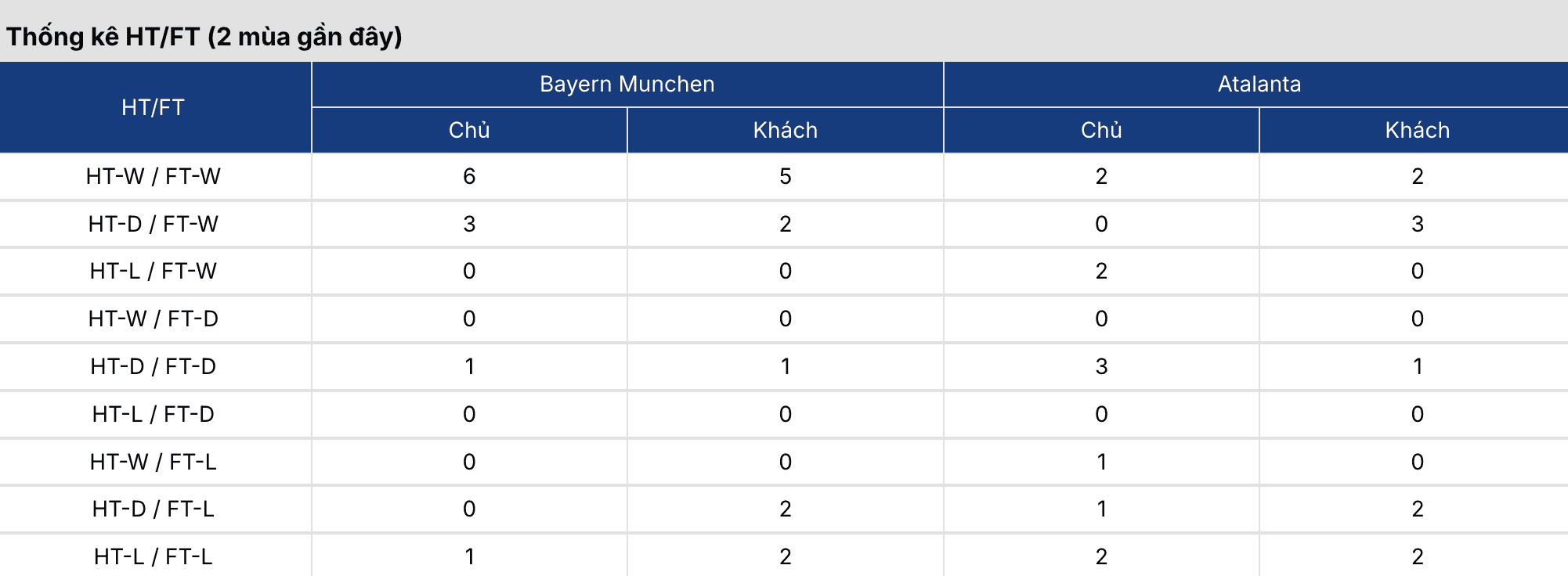 Soi kèo nhà cái: Bayern Munich vs Atalanta 3h ngày 19/3 2 Keonhacai 5