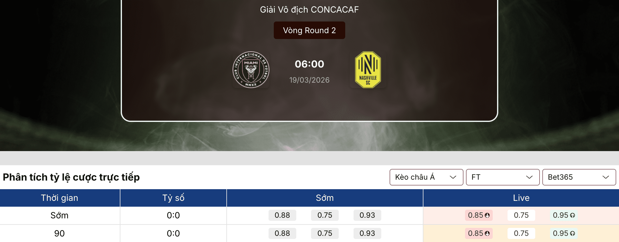 Soi kèo nhà cái: Inter Miami vs Nashville 6h ngày 19/3 1 Soi kèo nhà cái