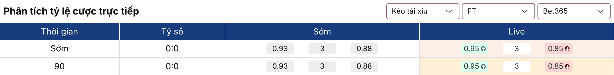 Soi kèo nhà cái: Inter Miami vs Nashville 6h ngày 19/3 2 7m