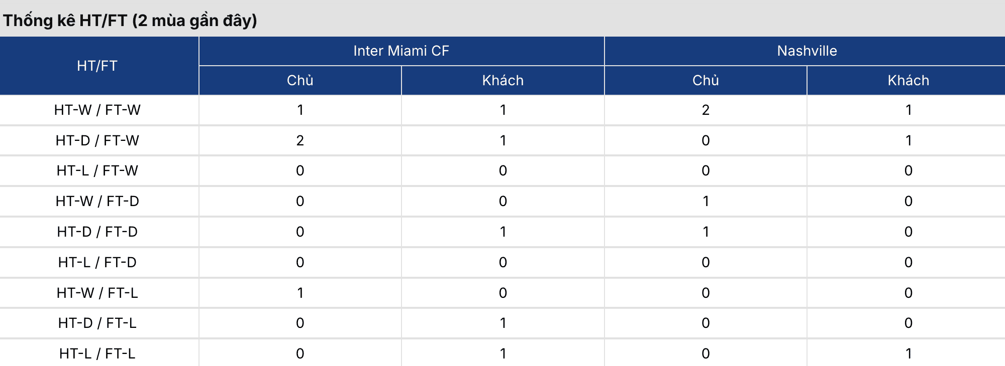 Soi kèo nhà cái: Inter Miami vs Nashville 6h ngày 19/3 3 Keonhacai 5