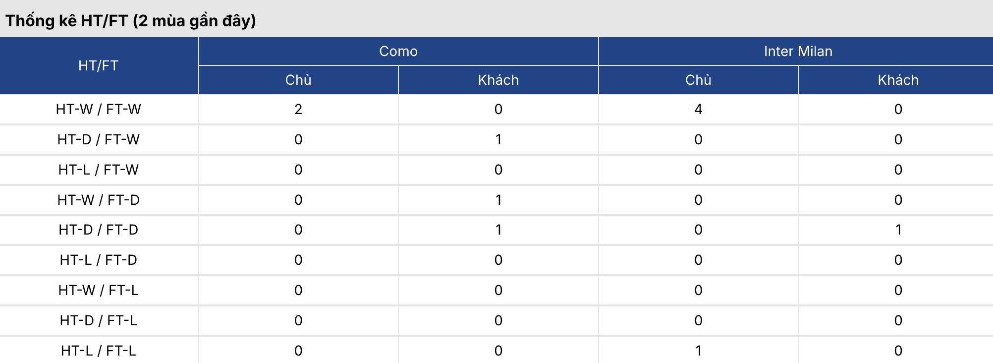 Soi kèo bóng đá: Como vs Inter Milan 3h ngày 4/3 2 Keonhacai 5