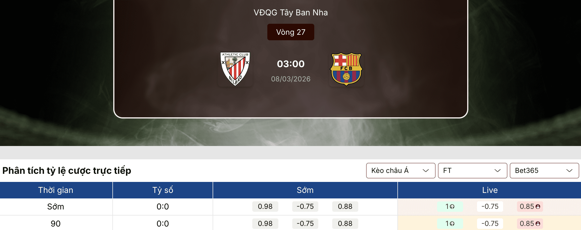Soi kèo: Bilbao vs Barca 3h ngày 8/3 1 Soi kèo