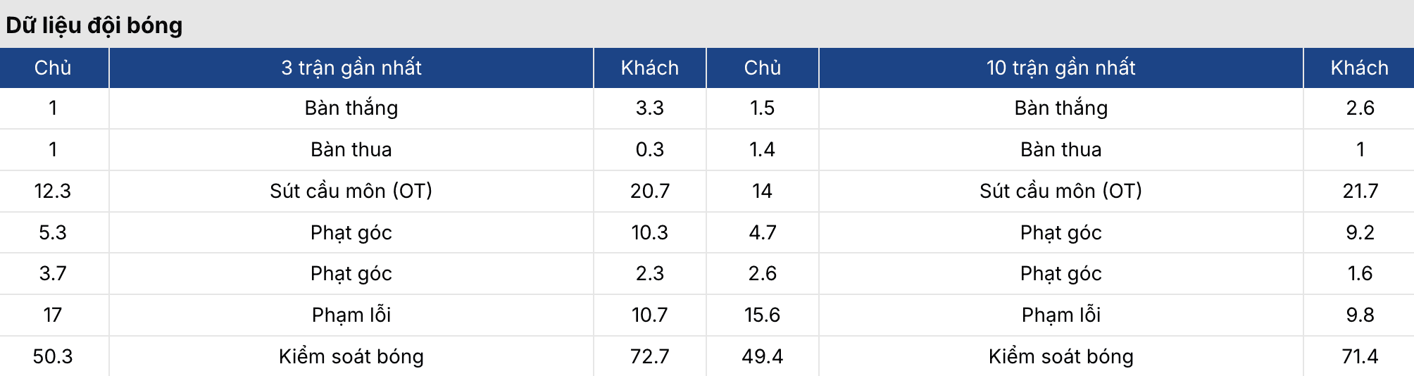 Soi kèo: Bilbao vs Barca 3h ngày 8/3 3 Keonhacai 5