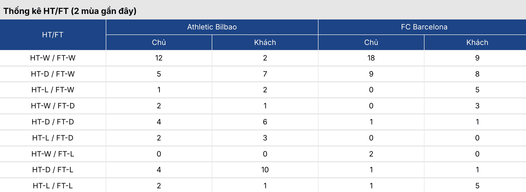 Soi kèo: Bilbao vs Barca 3h ngày 8/3 2 Keonhacai 5