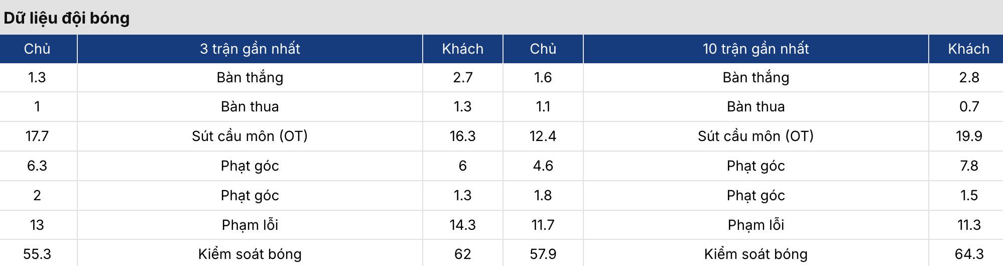 Soi kèo: Brazil vs Croatia 7h ngày 1/4 3 Keonhacai 5
