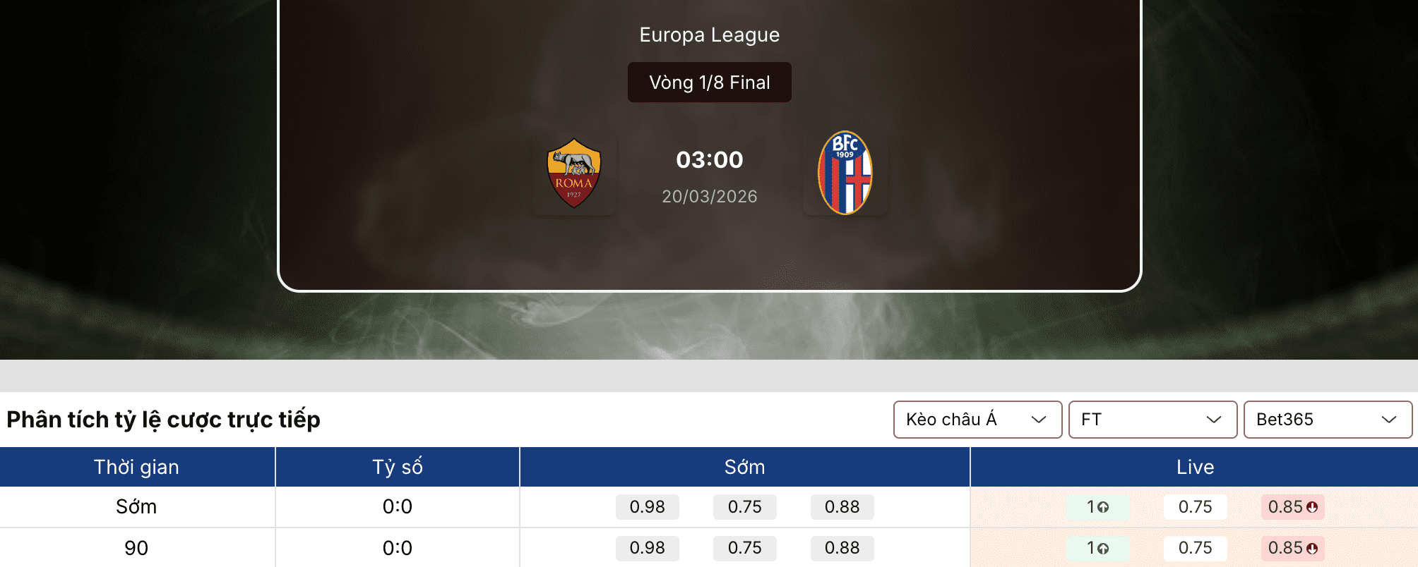 Soi kèo nhà cái: AS Roma vs Bologna 3h ngày 20/3 1 Soi kèo nhà cái